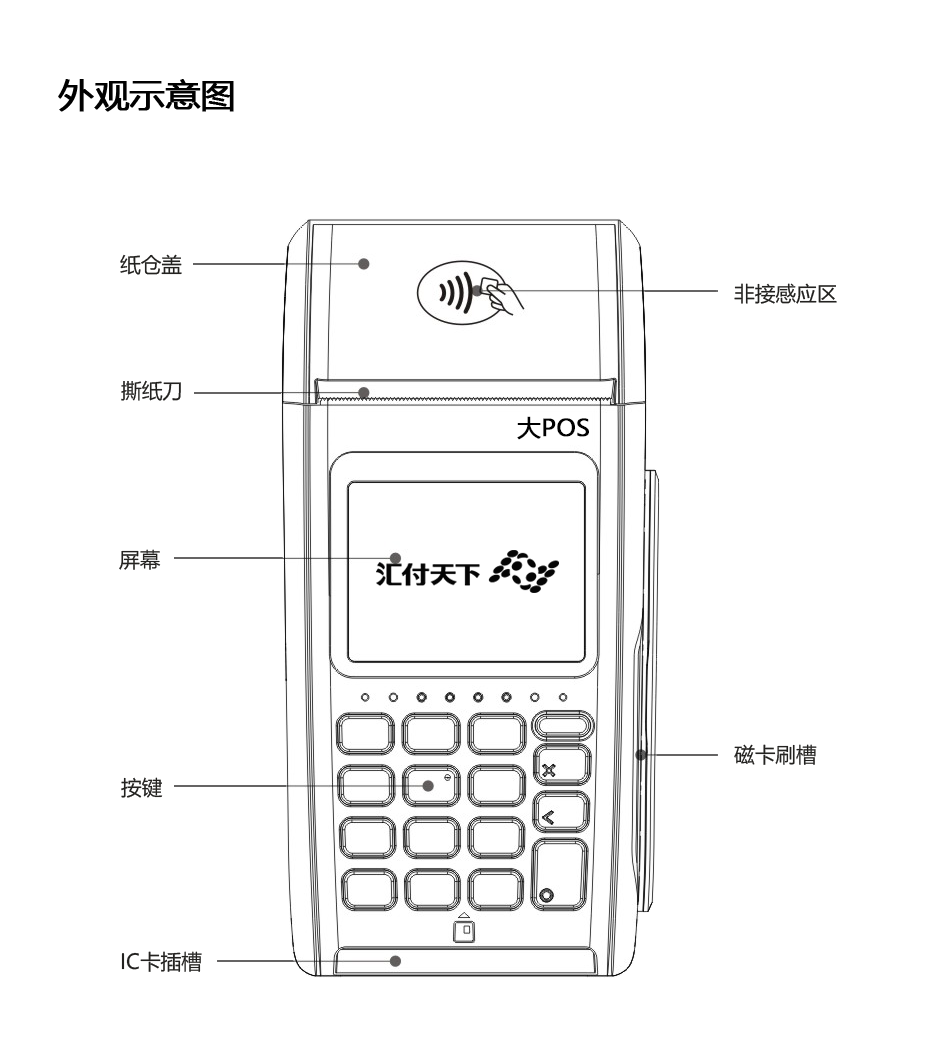 汇付大POS(NEW7220)机具说明书